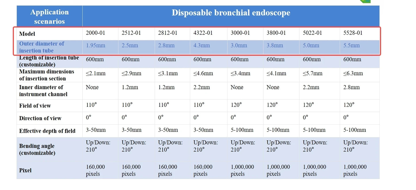 Veterinary Flexible Endoscopy, 1.95mm/2.5mm/3mm/4.3mm/5mm/5.5mm endoscopes