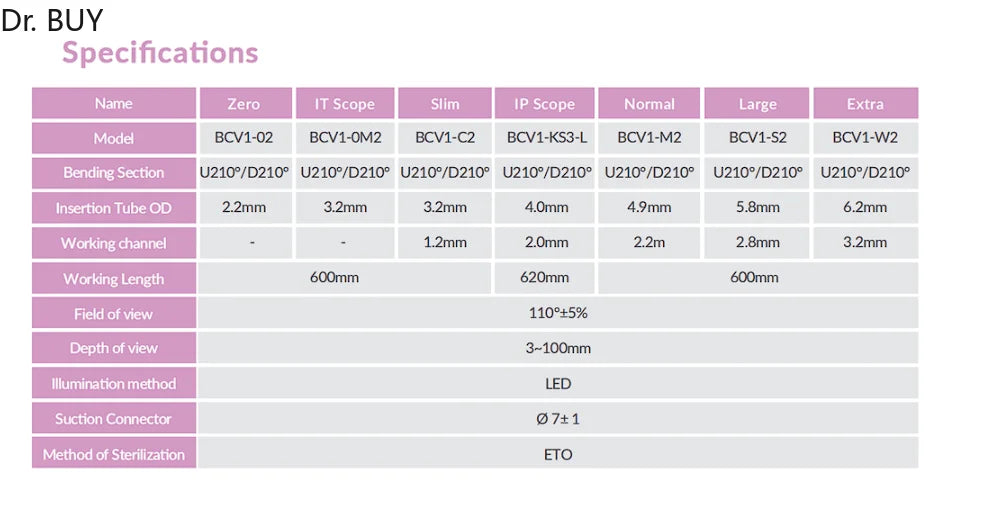 Professional Endoscopes: Flexible Endoscopic Catheters, Bronchoscopy