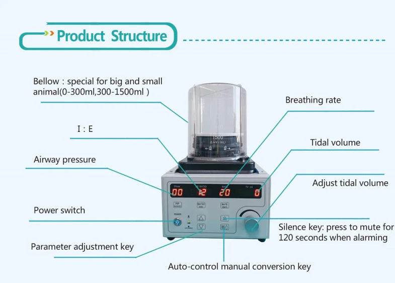 Veterinary Anesthesia Ventilator Machine High Flow Oxygen Therapy Equipment for Animal Hospital Clinic,veterinary equipment