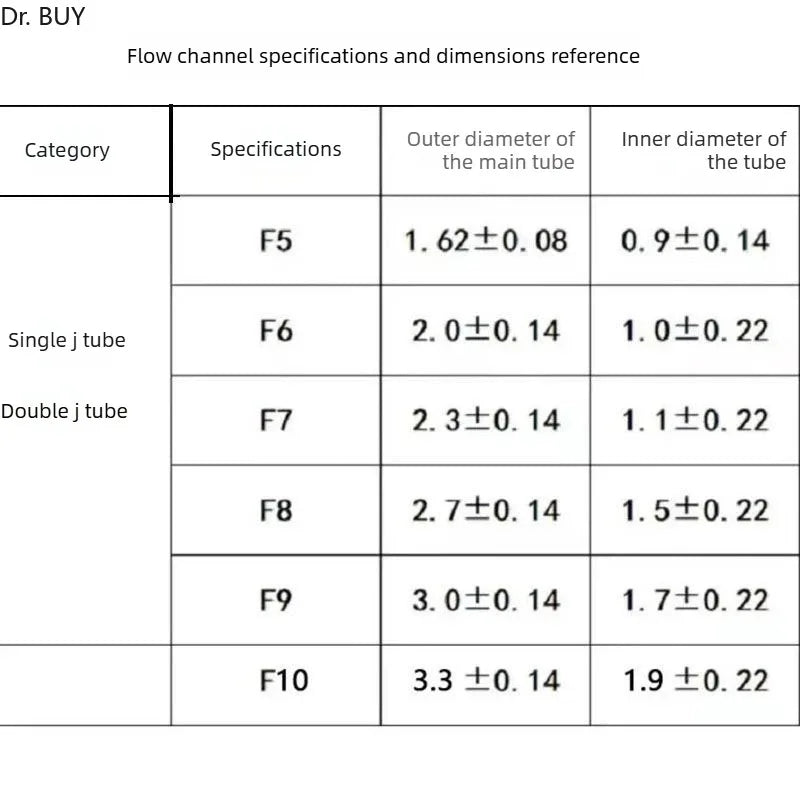 J-Guidewire-Assisted Urinary Drainage and Transfusion- Single and Double  Catheters